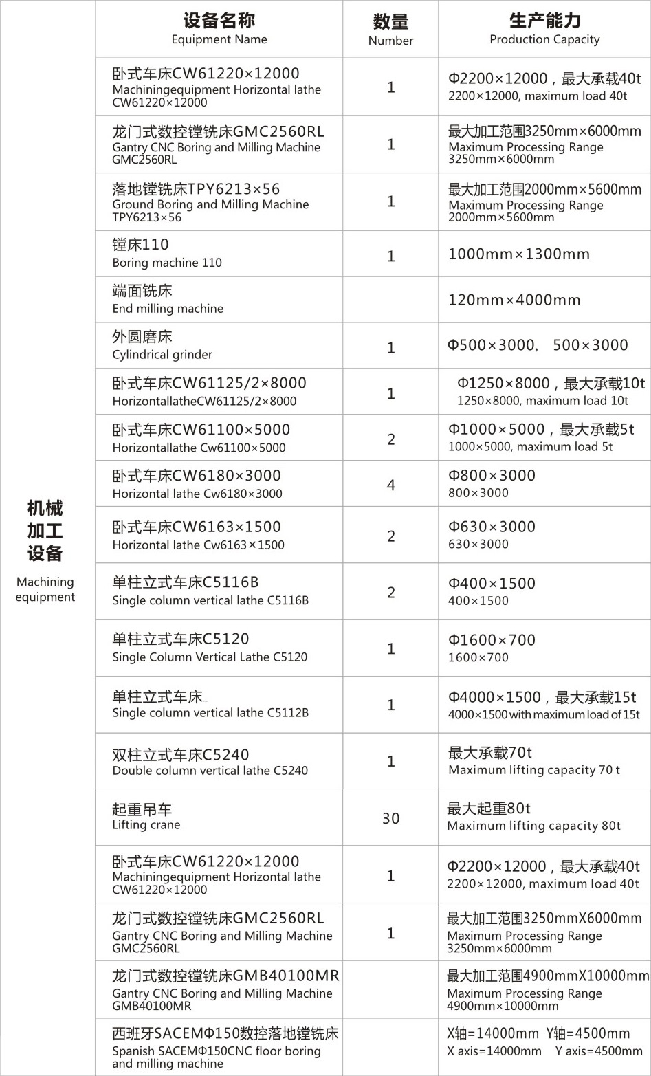 機(jī)加設(shè)備表